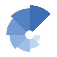 Nordic Innovators P/S