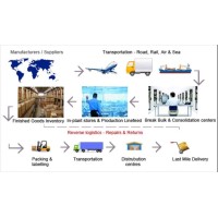 Logistics world expo & Conference 2023